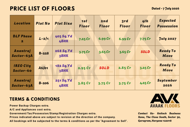Avaak Floors project